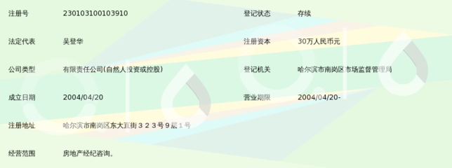 哈爾濱世聯房地產置業經紀咨詢 專業服務，助您安心置業